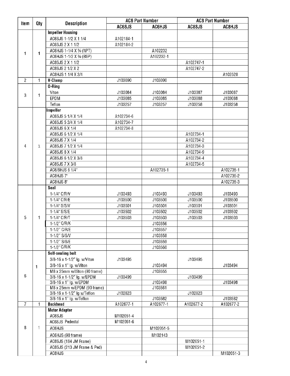 Finish Thompson AC 6 & 8 HORIZONTAL SERIES User Manual | Page 4 / 6
