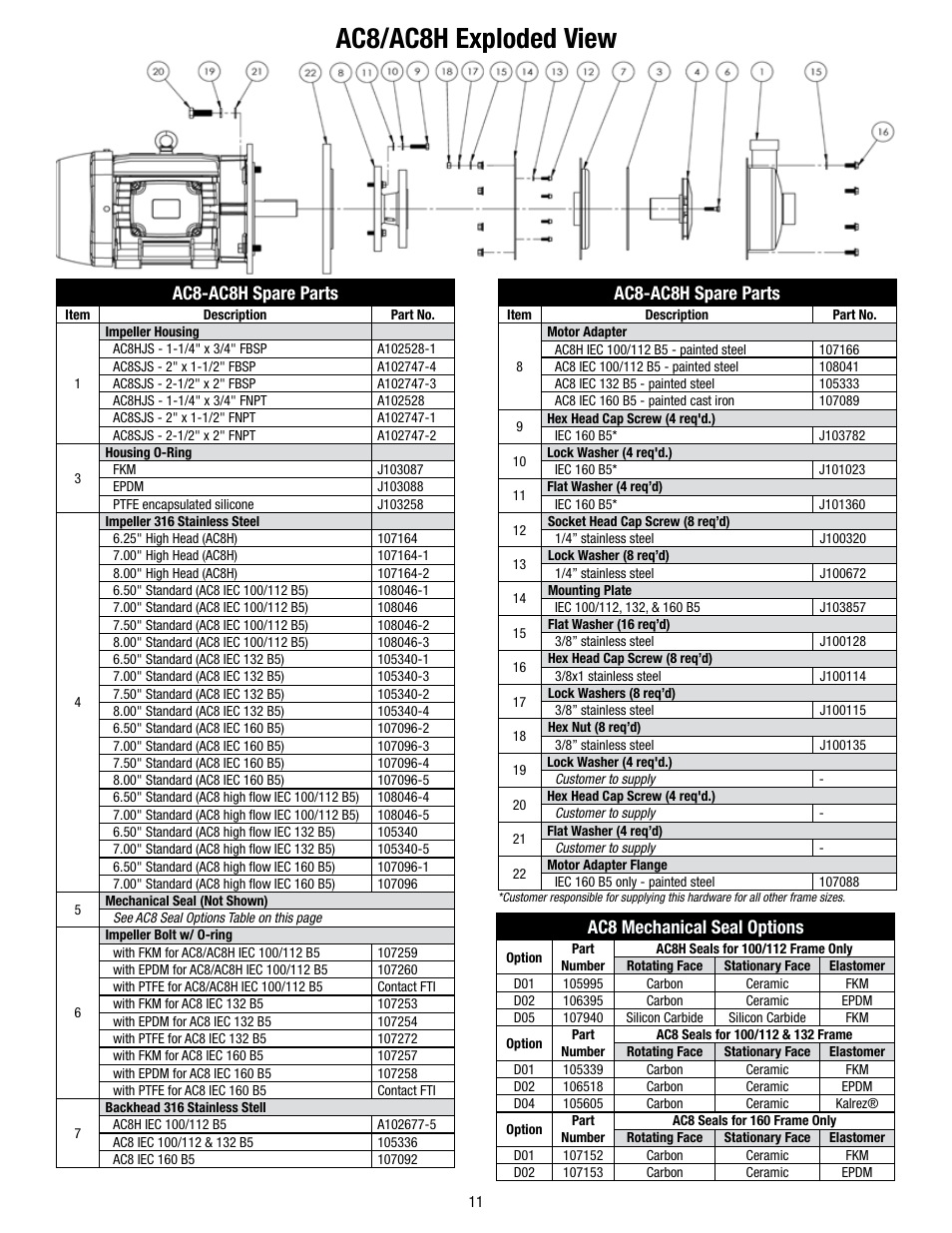 Ac8/ac8h exploded view, Ac8-ac8h spare parts, Ac8 mechanical seal options | Finish Thompson AC8/8H User Manual | Page 11 / 12
