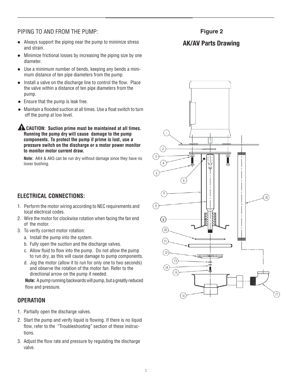 Ak/av parts drawing | Finish Thompson AK / AV 4 & 5 SERIES User Manual | Page 2 / 4