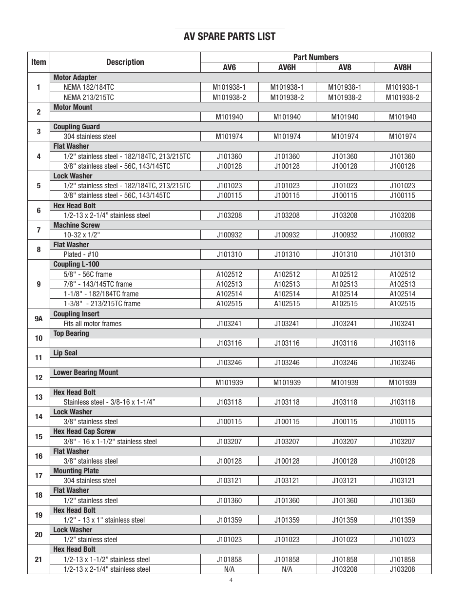 Av spare parts list | Finish Thompson AV 6 & 8 Series User Manual | Page 4 / 6