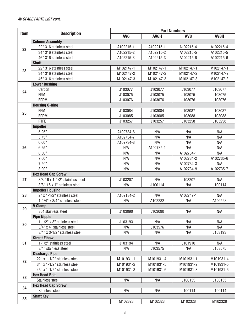 Finish Thompson AV 6 & 8 Series User Manual | Page 5 / 6