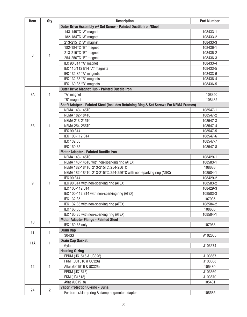 Finish Thompson UC User Manual | Page 20 / 23