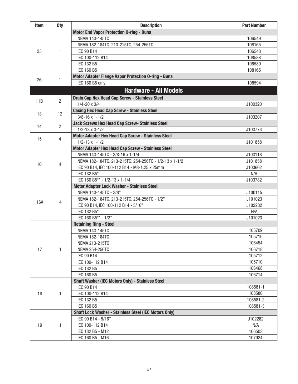 Hardware - all models | Finish Thompson UC User Manual | Page 21 / 23