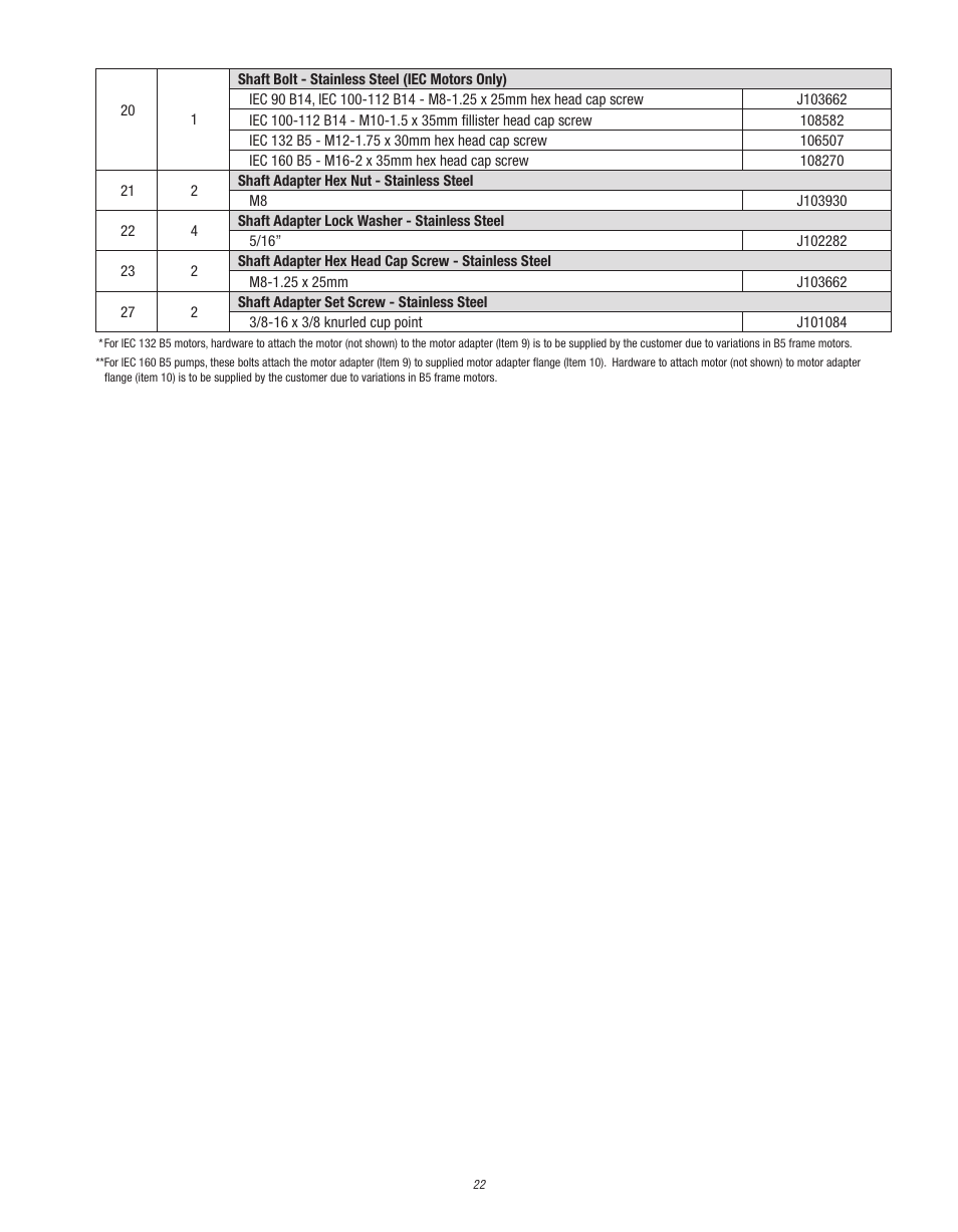 Finish Thompson UC User Manual | Page 22 / 23
