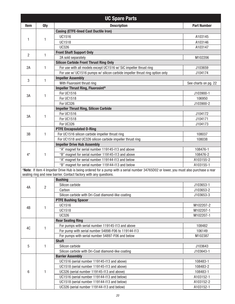 Uc spare parts | Finish Thompson UC (S/N 125040 and lower) User Manual | Page 20 / 23