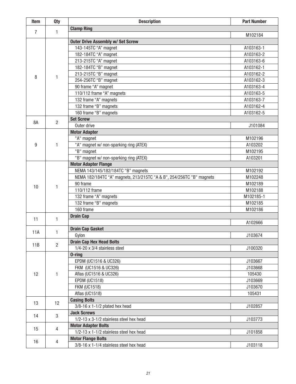 Finish Thompson UC (S/N 125040 and lower) User Manual | Page 21 / 23