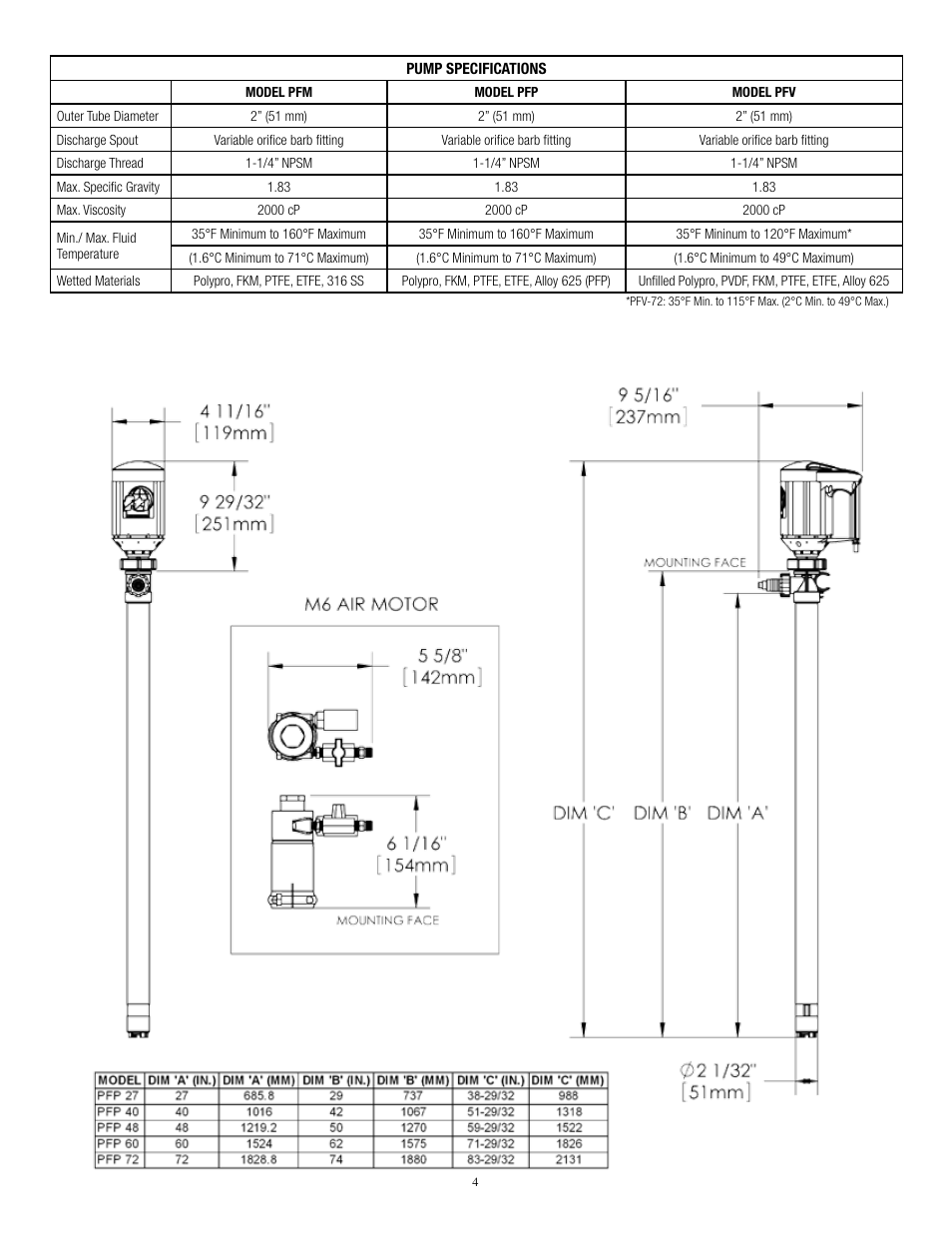 Finish Thompson PFV User Manual | Page 6 / 12