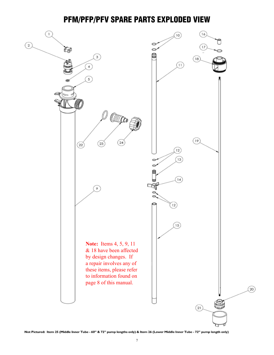 Pfm/pfp/pfv spare parts exploded view | Finish Thompson PFV User Manual | Page 9 / 12