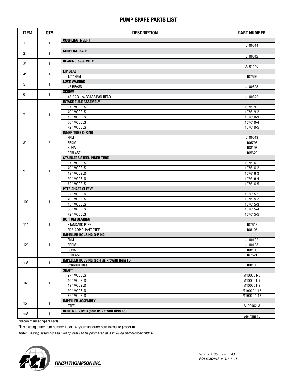 Pump spare parts list | Finish Thompson PFS 162859 & above User Manual | Page 10 / 10