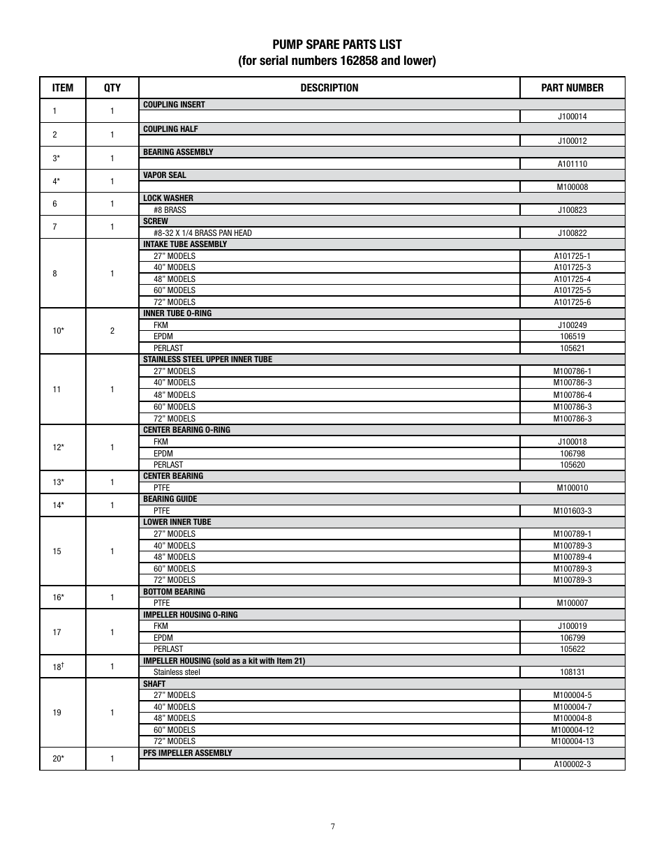 Finish Thompson PFS 162858 & lower User Manual | Page 9 / 10