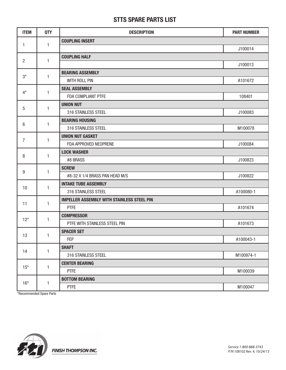 Stts spare parts list | Finish Thompson STTS User Manual | Page 12 / 12