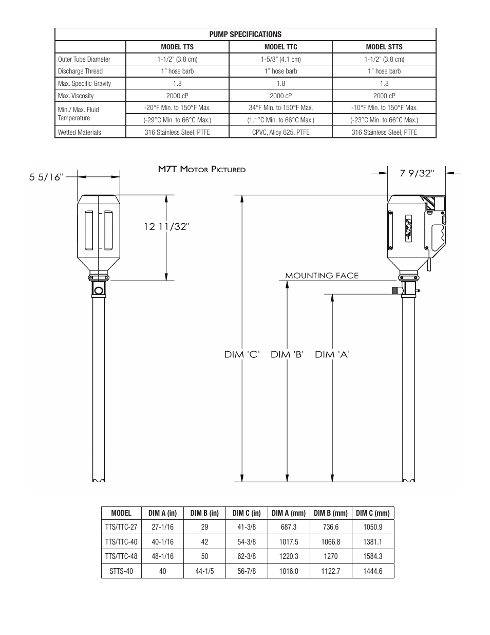 Finish Thompson STTS User Manual | Page 6 / 12
