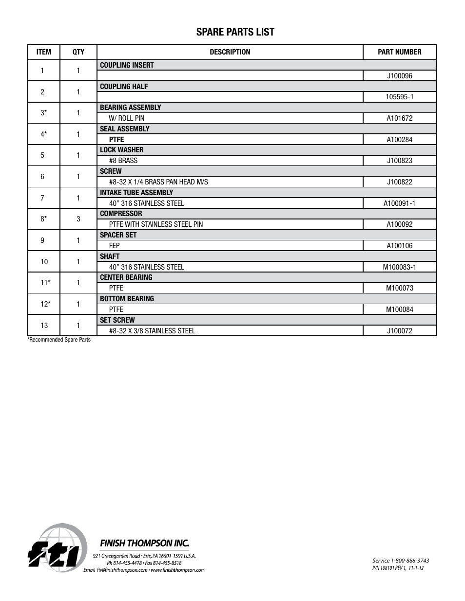 Spare parts list | Finish Thompson BTS User Manual | Page 10 / 10
