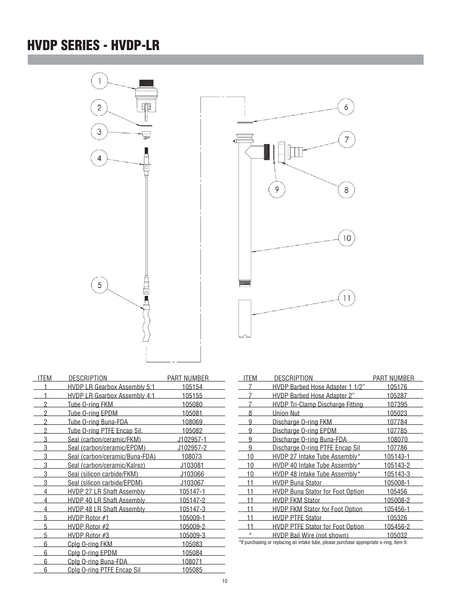 Hvdp series - hvdp-lr | Finish Thompson HVDP SERIES User Manual | Page 10 / 12