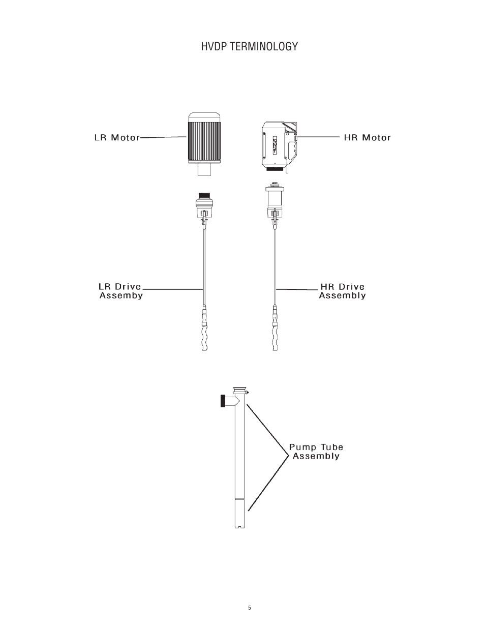 Hvdp terminology | Finish Thompson HVDP SERIES User Manual | Page 5 / 12
