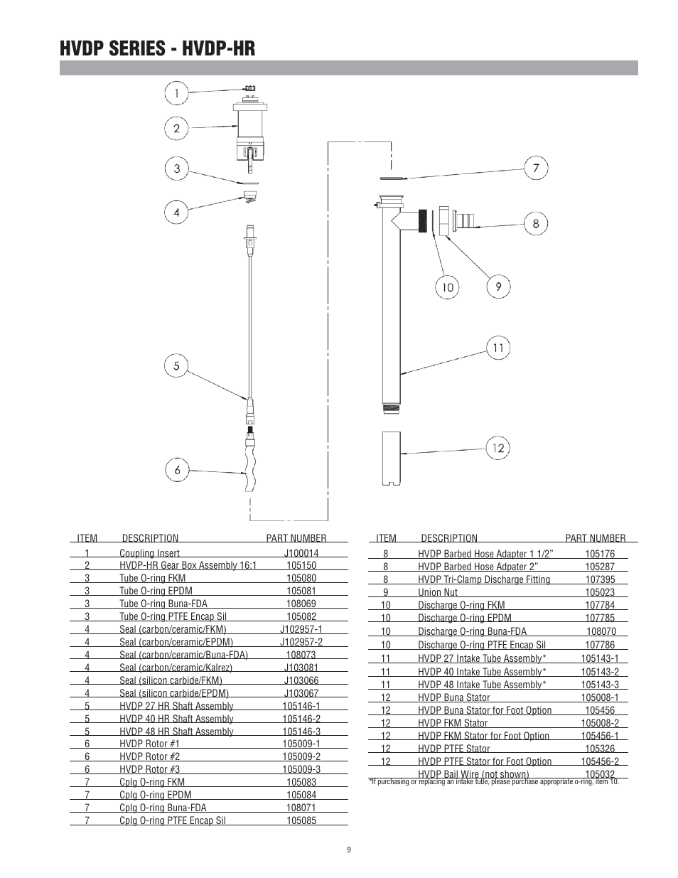 Hvdp series - hvdp-hr | Finish Thompson HVDP SERIES User Manual | Page 9 / 12