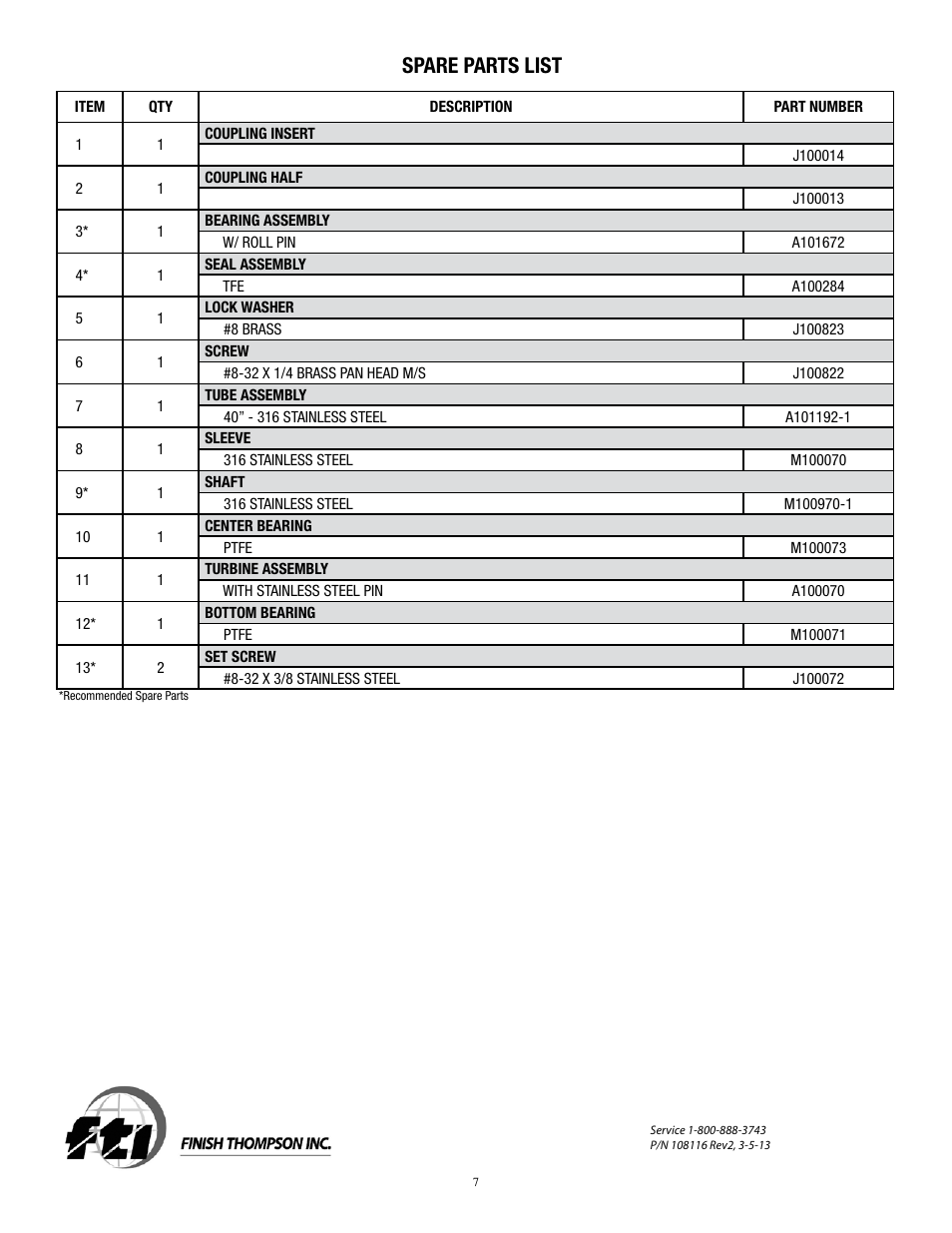 Spare parts list | Finish Thompson TMS User Manual | Page 10 / 10