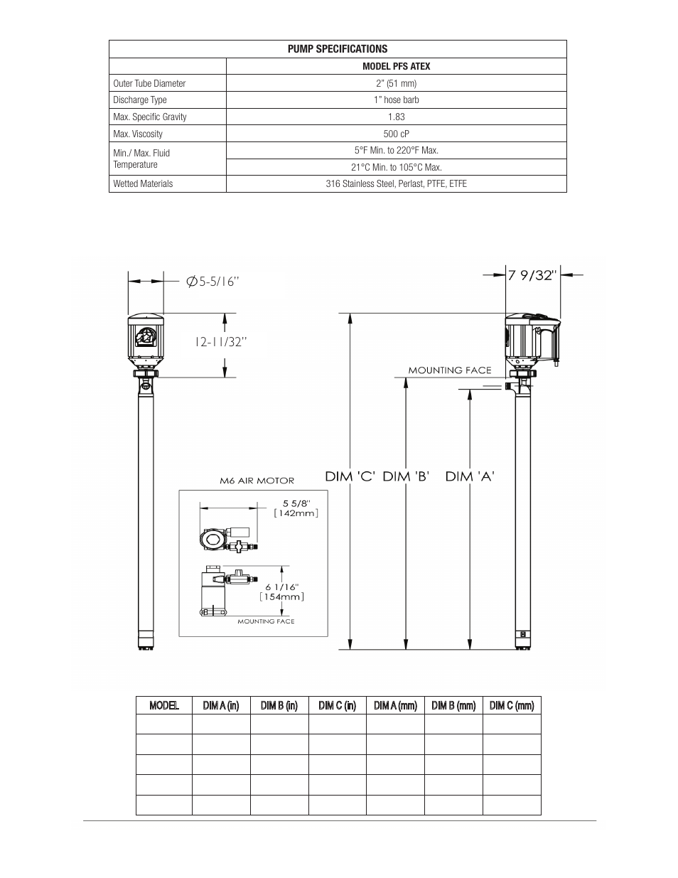 Finish Thompson PFS ATEX VERSION (INCLUDES M6A, M6XA, M10X MOTORS & SPK) User Manual | Page 5 / 19