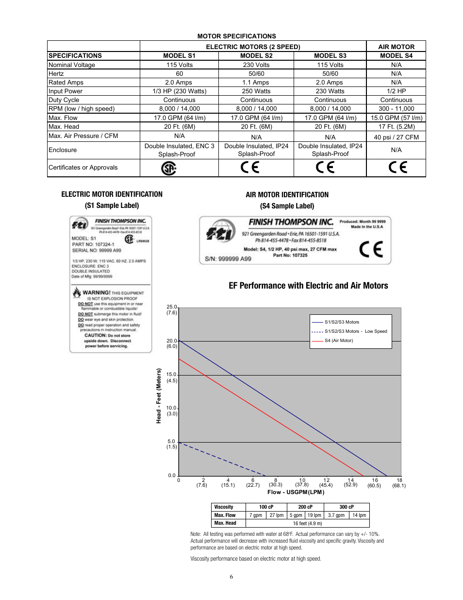 Ef performance with electric and air motors | Finish Thompson S1, S2, S3, S4 User Manual | Page 8 / 10