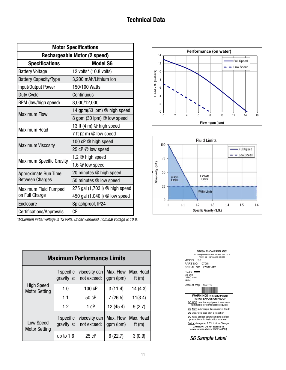 Maximum performance limits, Technical data, S6 sample label | Finish Thompson S6 User Manual | Page 11 / 12