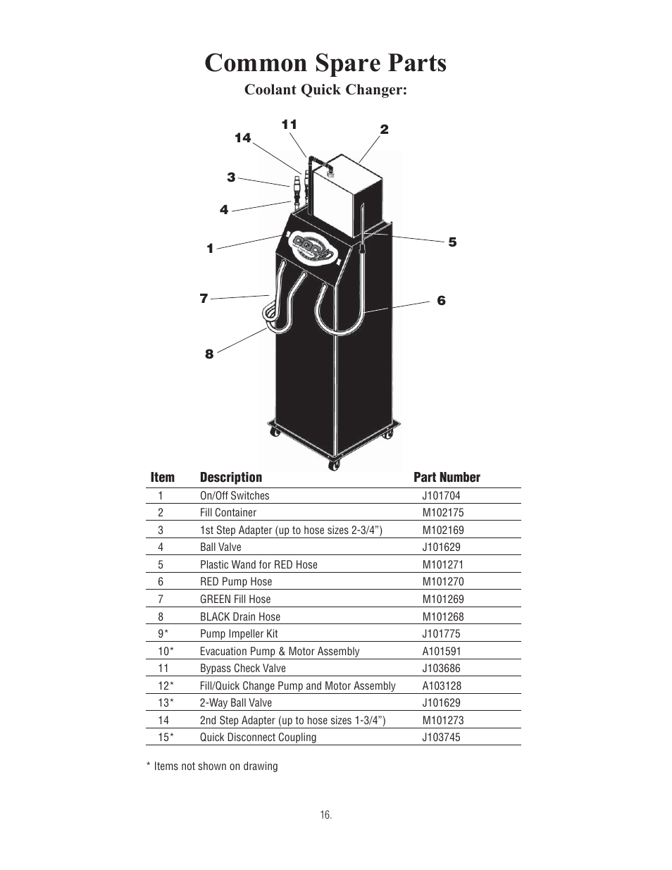 Common spare parts, Coolant quick changer | Finish Thompson CQC-HD User Manual | Page 18 / 19