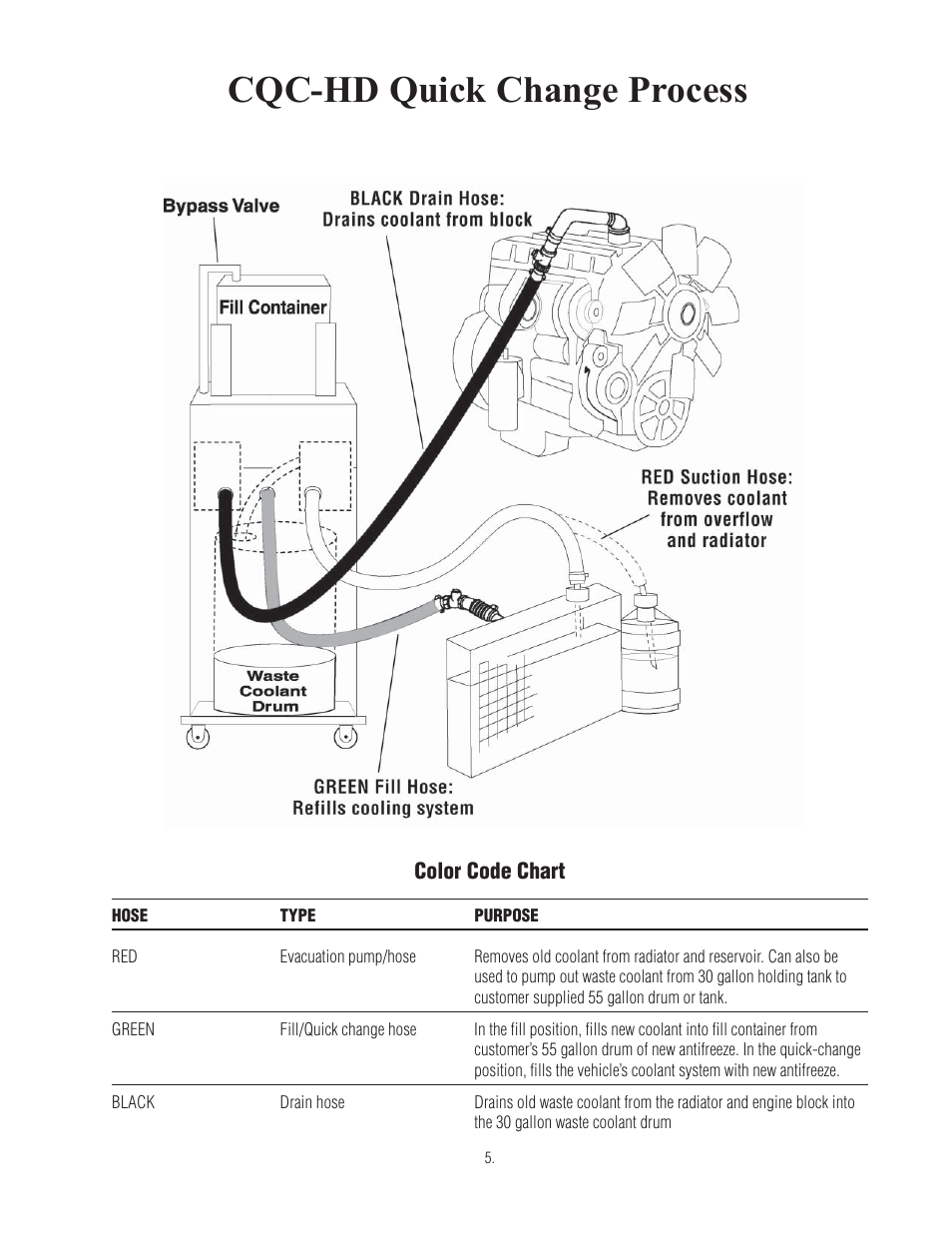 Cqc-hd quick change process | Finish Thompson CQC-HD User Manual | Page 7 / 19