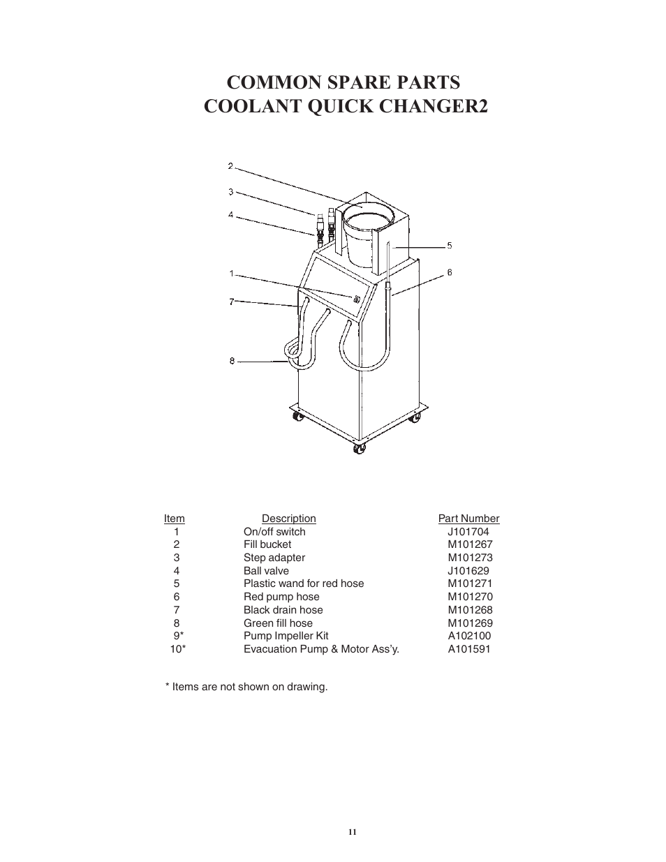 Common spare parts coolant quick changer2 | Finish Thompson CQC2 User Manual | Page 11 / 12