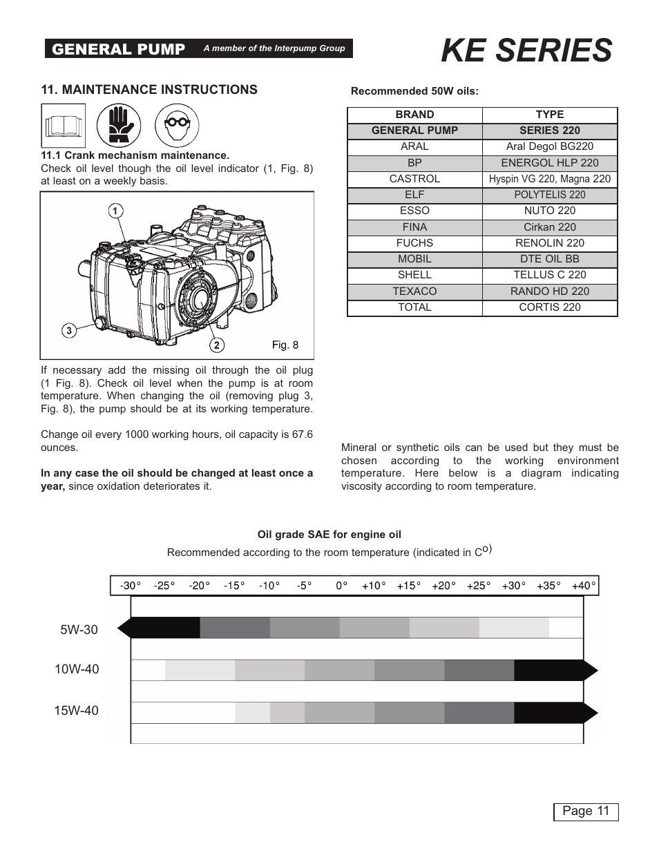 Ke series, General pump | General Pump KE Owner Manual User Manual | Page 11 / 22