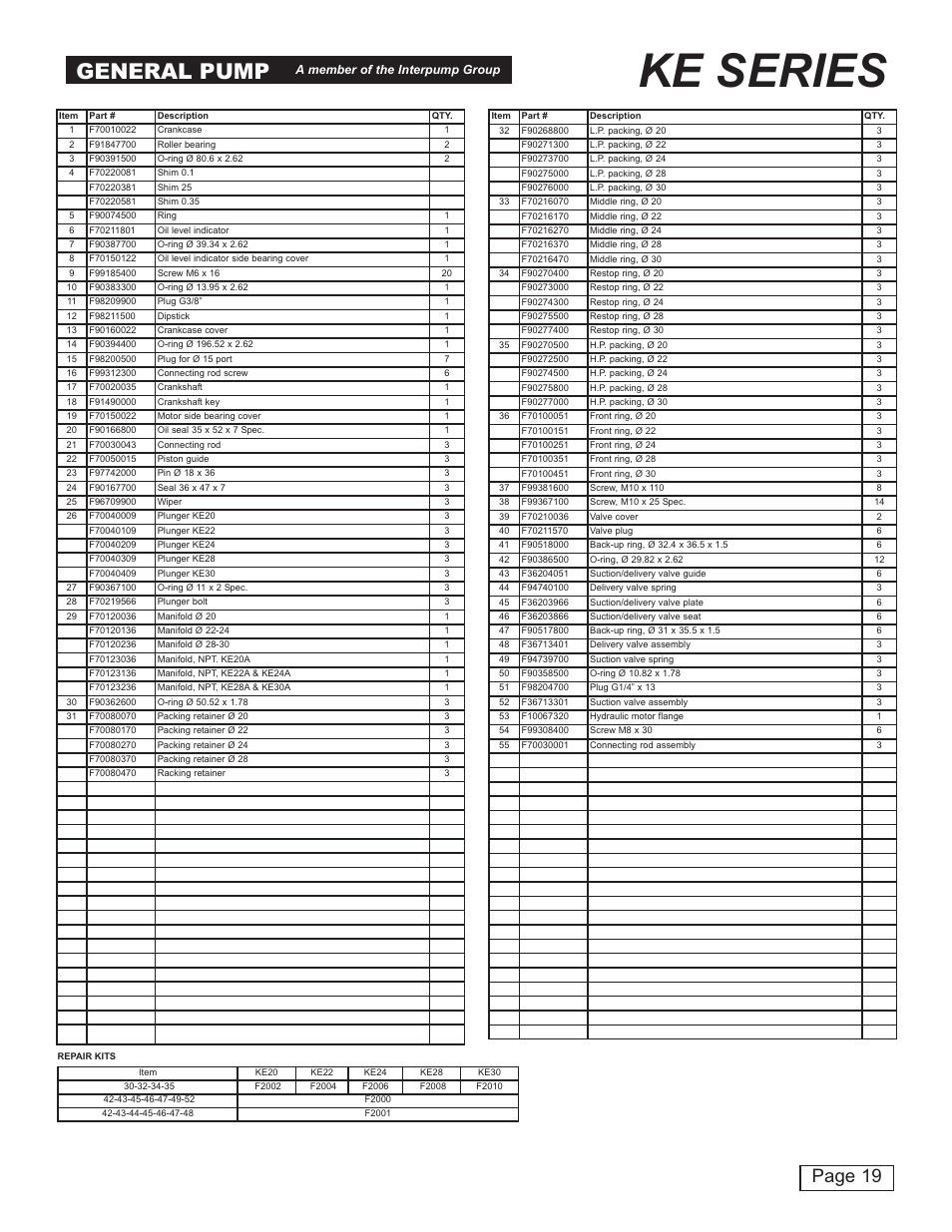 Ke series, General pump, Page 19 | General Pump KE Owner Manual User Manual | Page 19 / 22