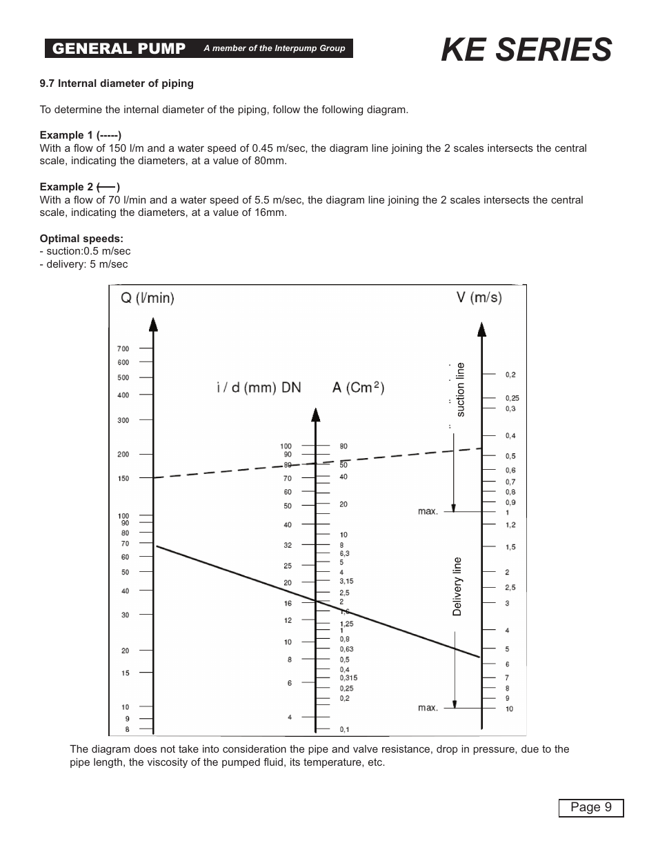 Ke series, General pump | General Pump KE Owner Manual User Manual | Page 9 / 22