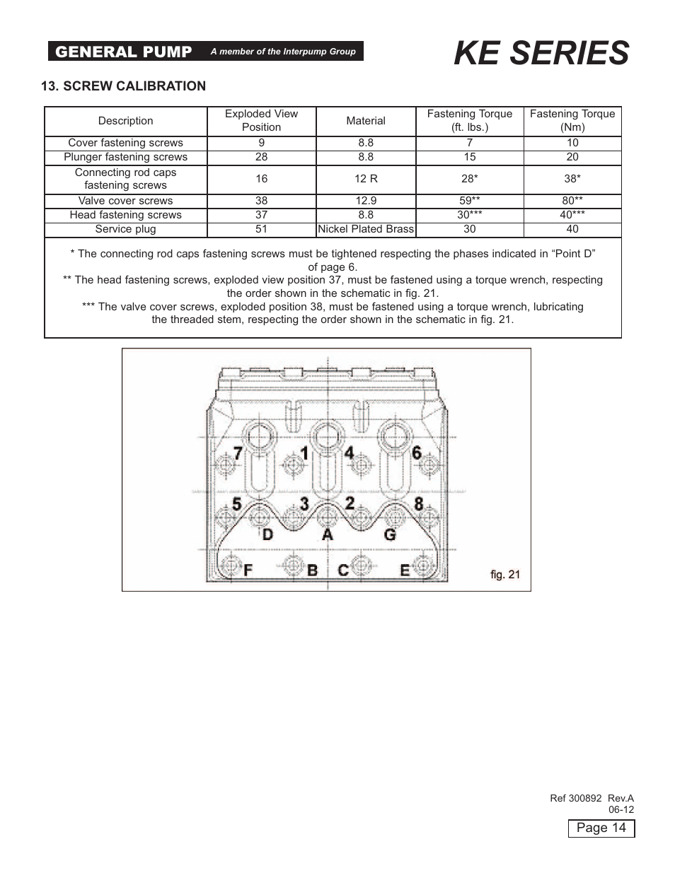 Ke series, General pump | General Pump KE Repair Manual User Manual | Page 14 / 16