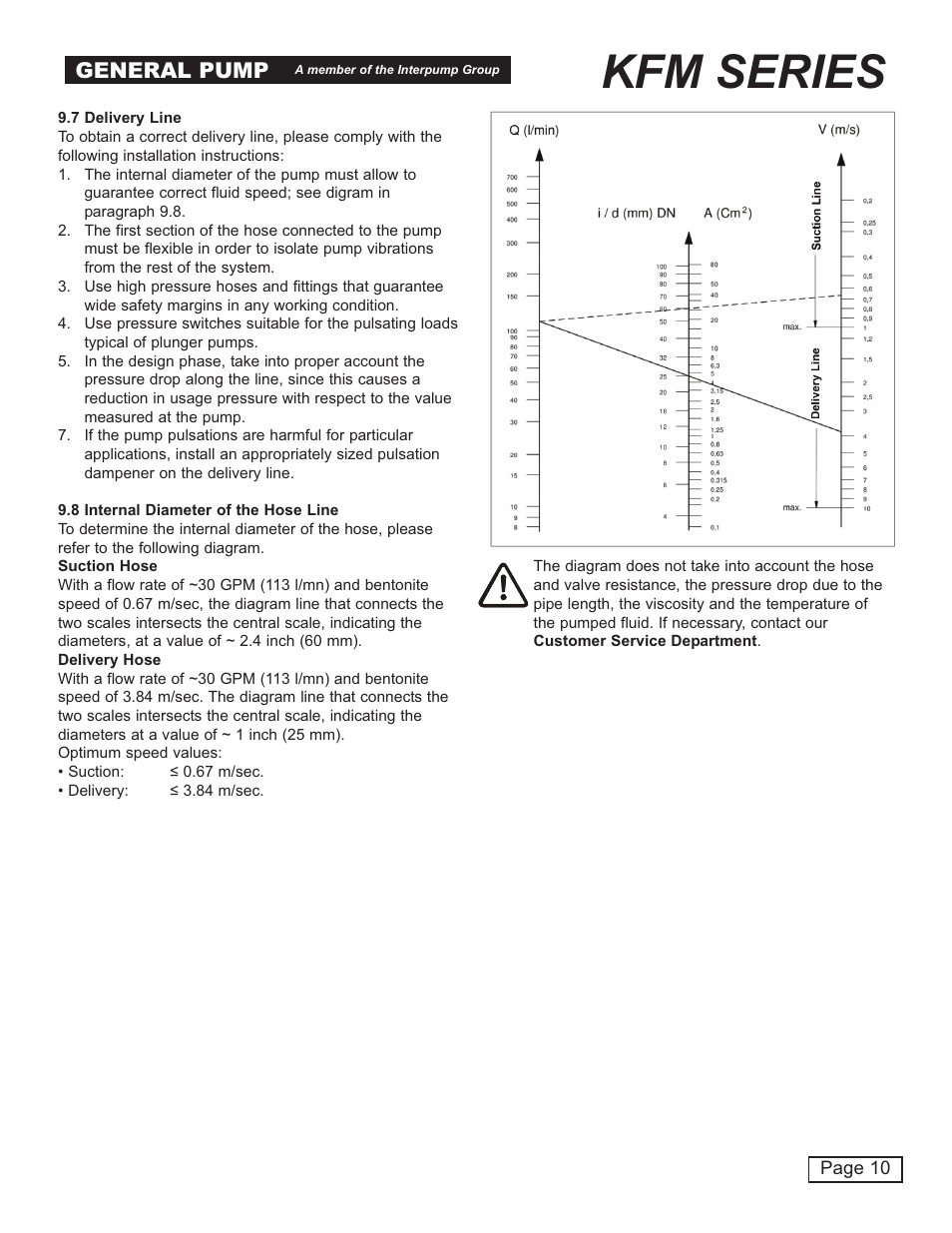 Kfm series, General pump | General Pump KFM Owner Manual User Manual | Page 10 / 17