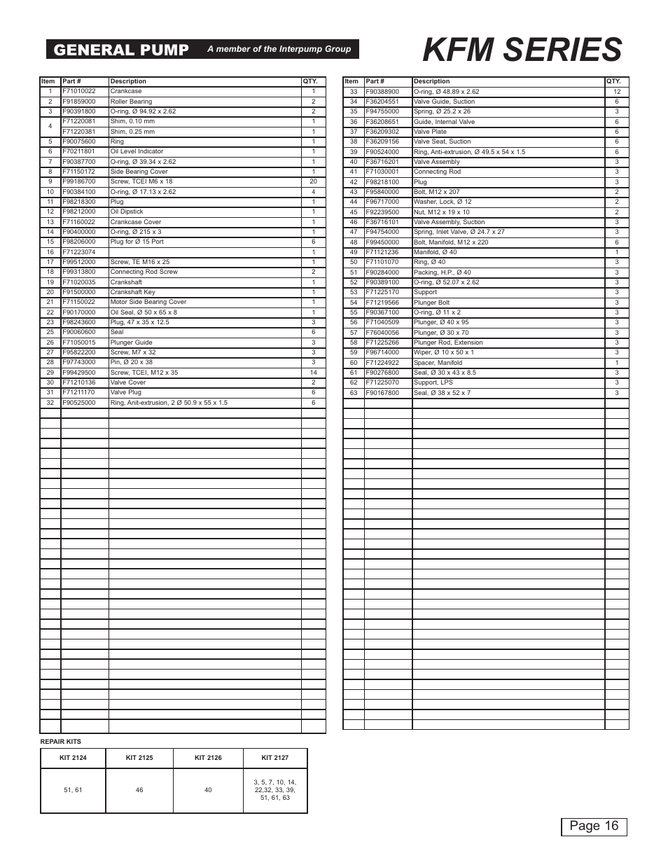 Kfm series, General pump, Page 16 | General Pump KFM Owner Manual User Manual | Page 16 / 17