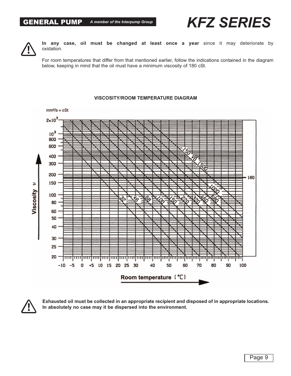 Kfz series | General Pump KFZ Owner Manual User Manual | Page 9 / 24