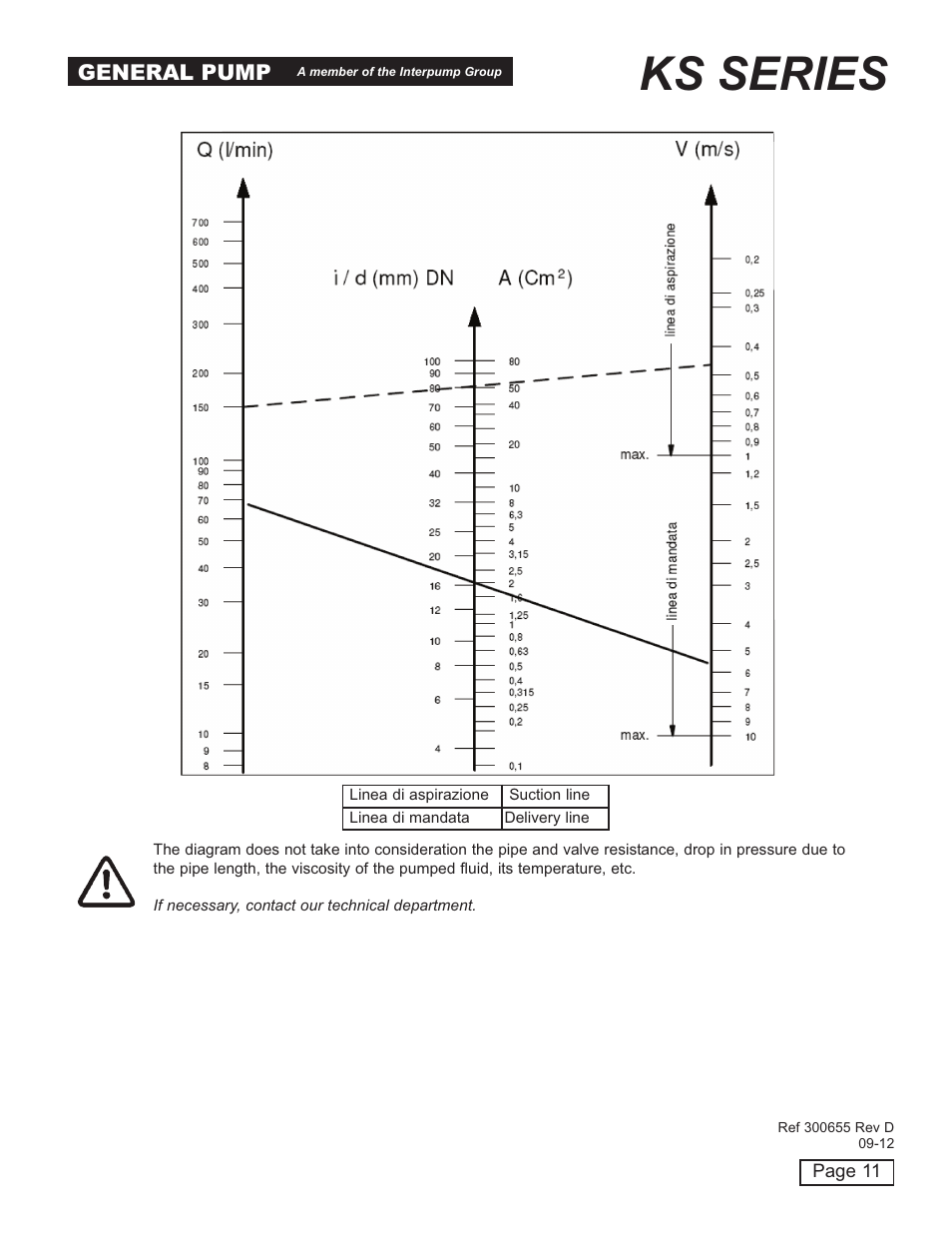 Ks series | General Pump KS Owner Manual User Manual | Page 11 / 23