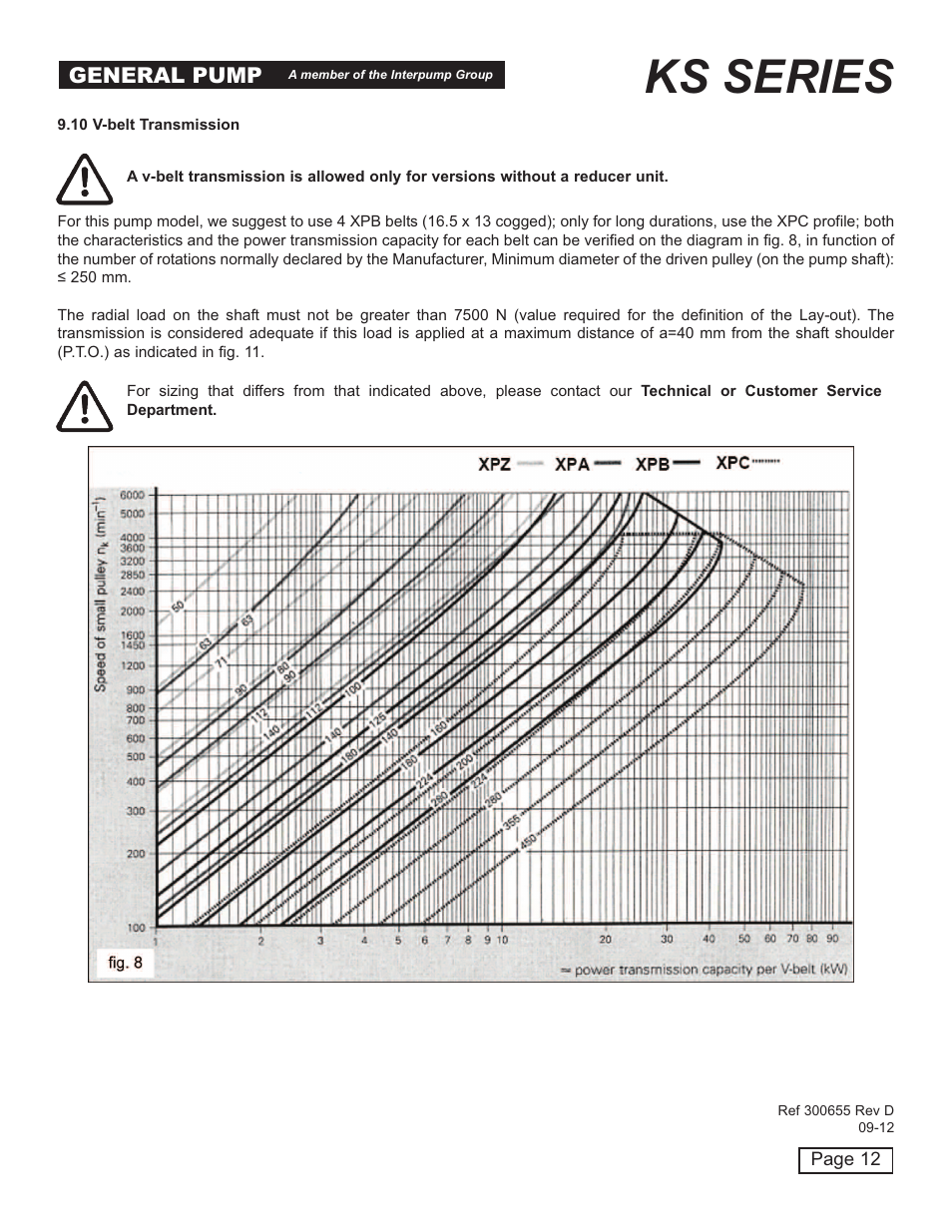 Ks series, General pump | General Pump KS Owner Manual User Manual | Page 12 / 23