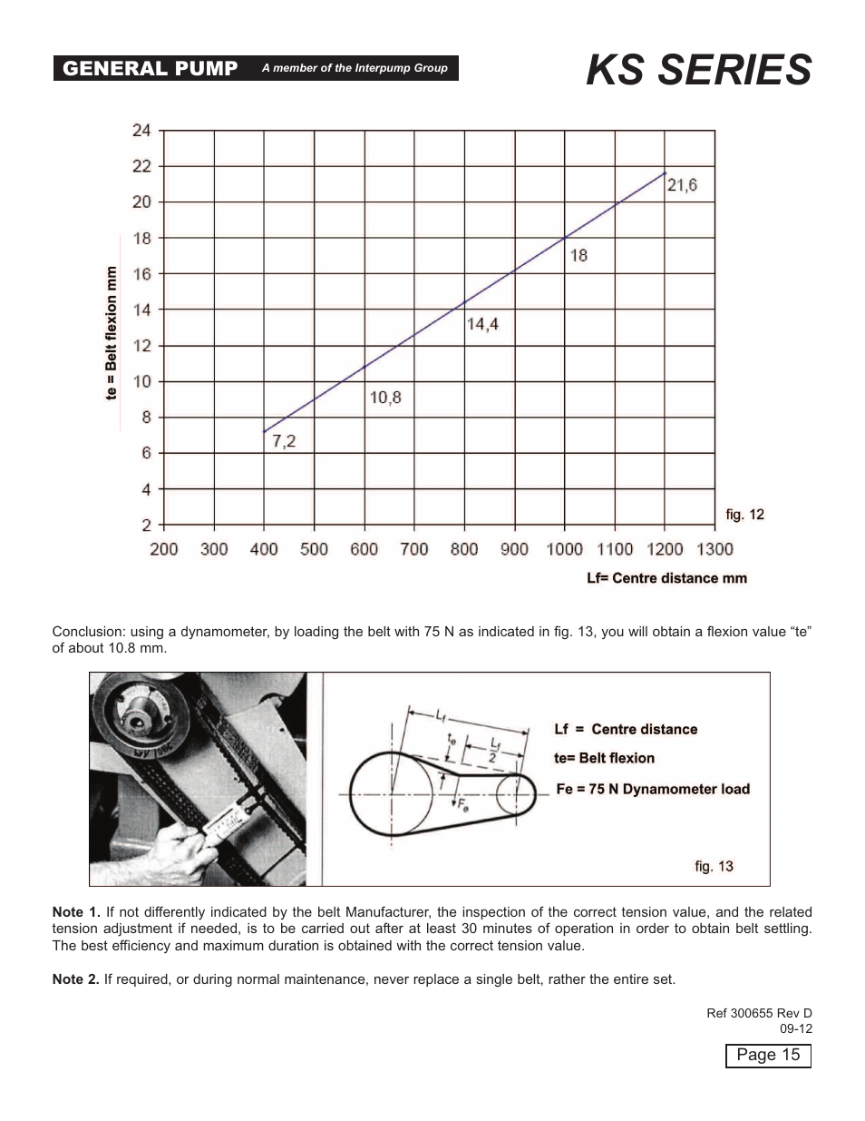 Ks series | General Pump KS Owner Manual User Manual | Page 15 / 23