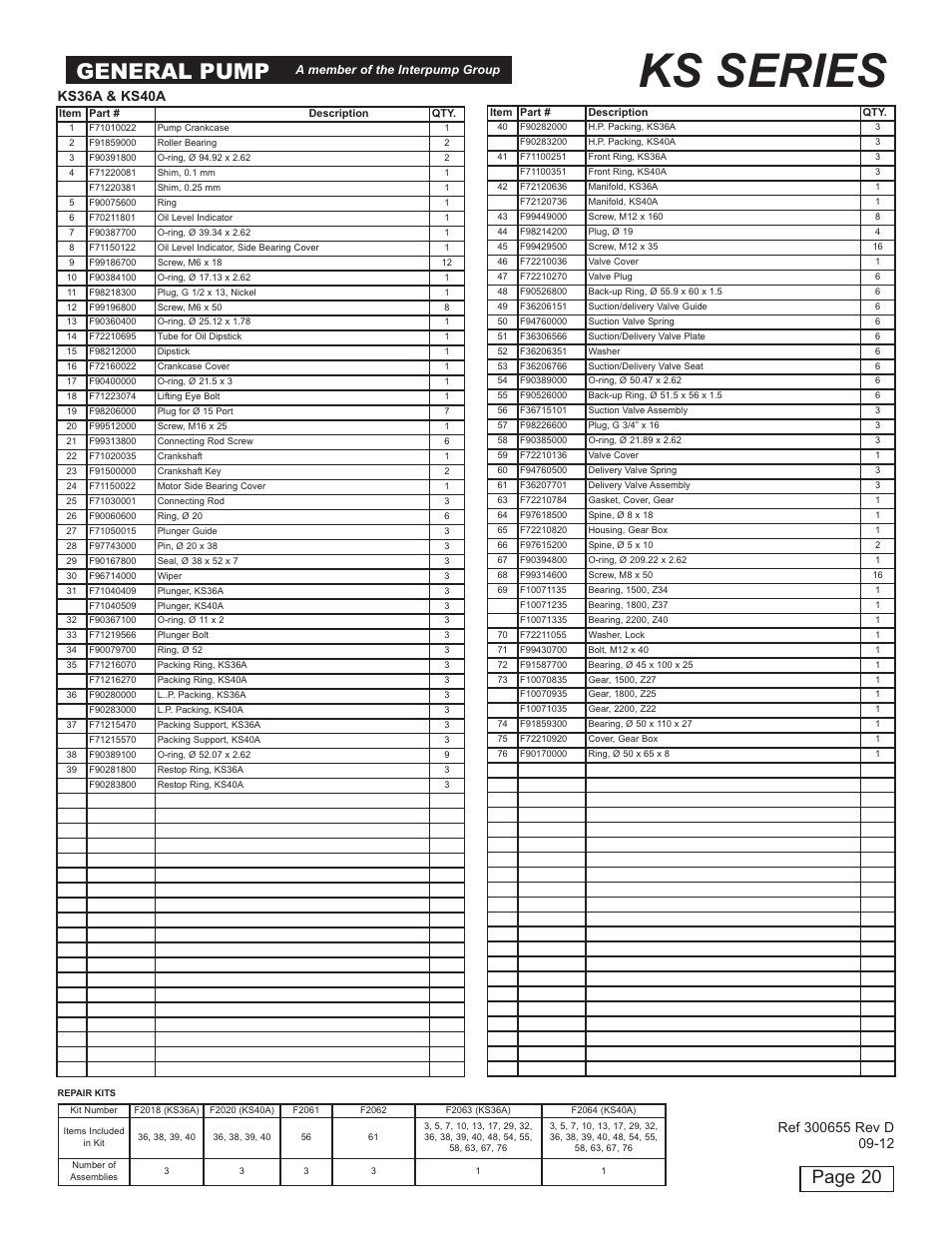 Ks series, General pump, Page 20 | General Pump KS Owner Manual User Manual | Page 20 / 23