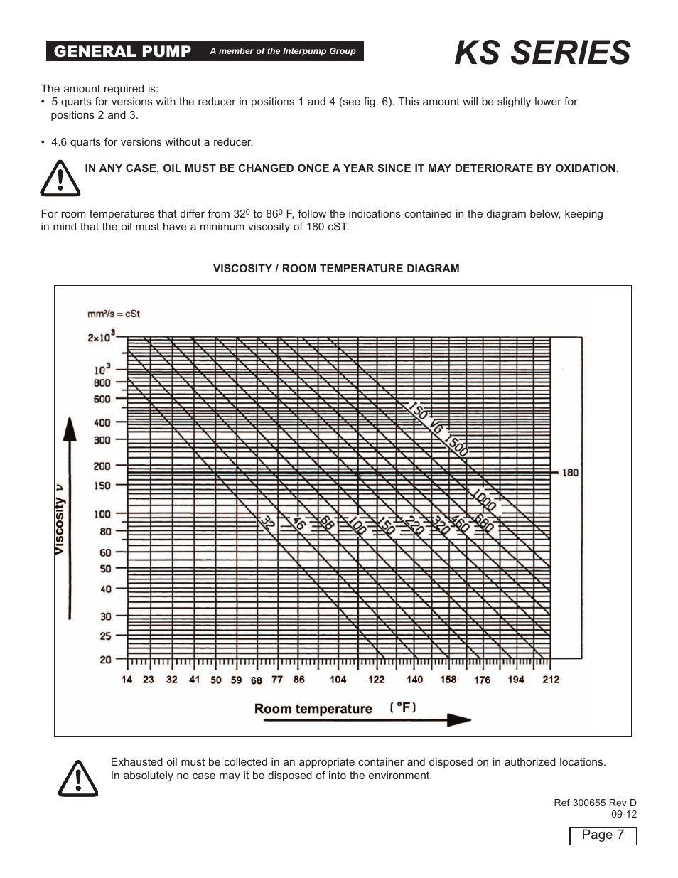 Ks series, General pump | General Pump KS Owner Manual User Manual | Page 7 / 23