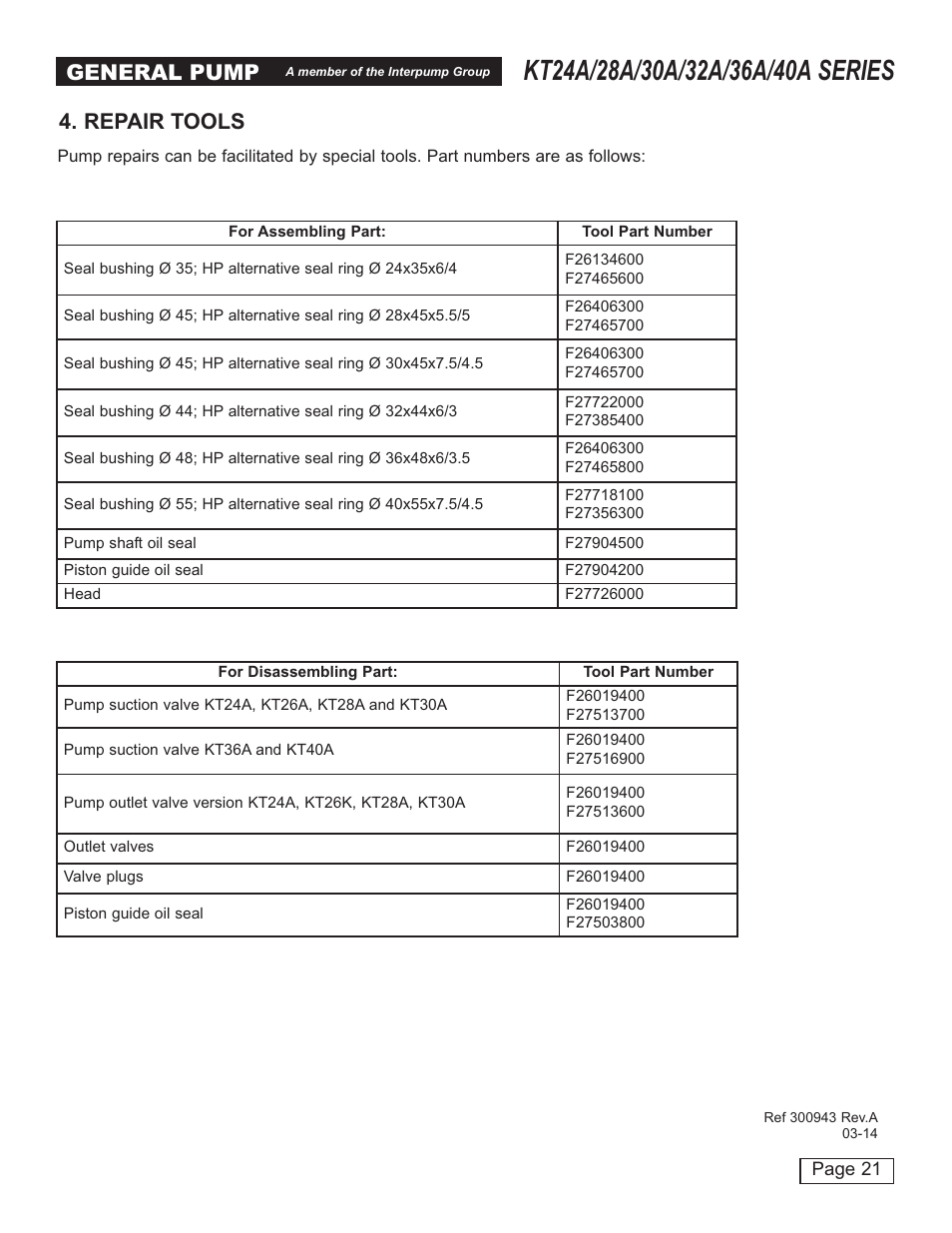 General pump, Repair tools | General Pump T24A-26A-28A-30A-26A-40A User Manual | Page 21 / 22