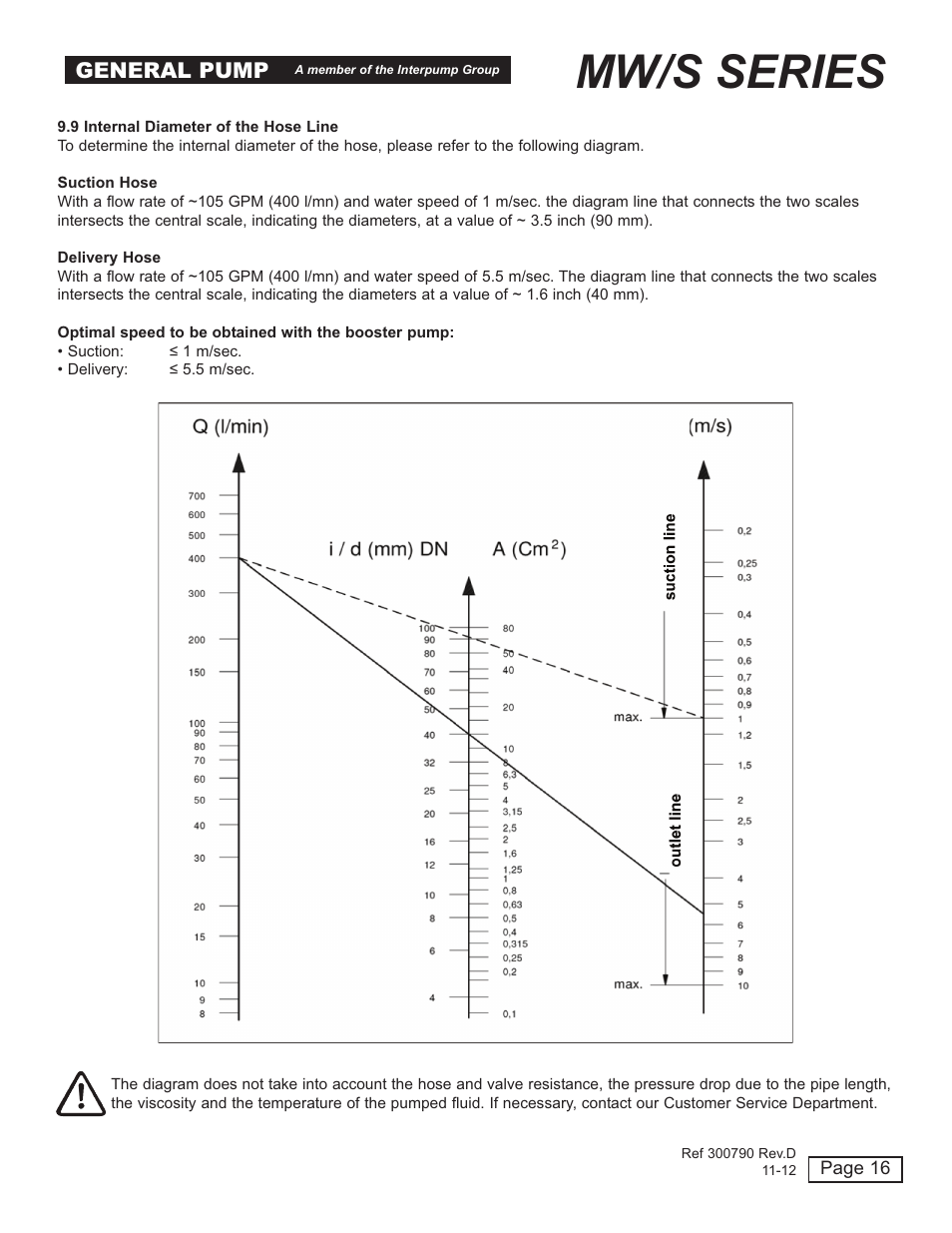 Mw/s series, General pump | General Pump MW Owners Manual User Manual | Page 16 / 34