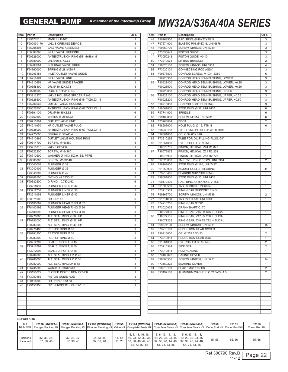 General pump, Page 22 | General Pump MW Owners Manual User Manual | Page 22 / 34