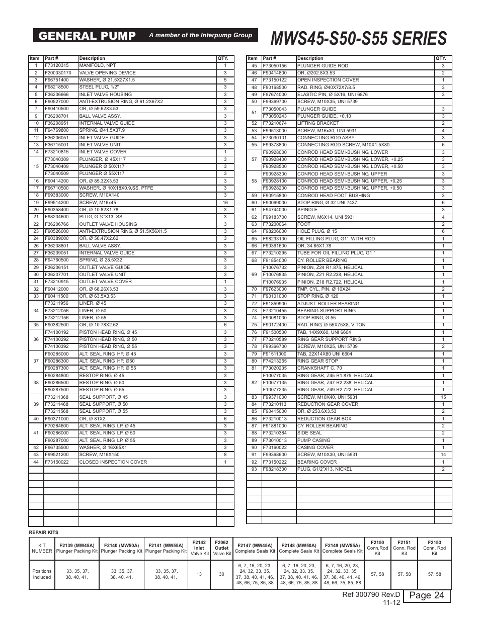 General pump, Page 24 | General Pump MW Owners Manual User Manual | Page 24 / 34