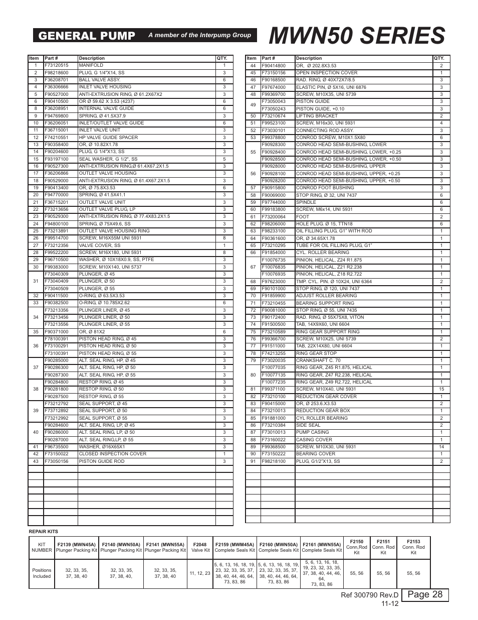 Mwn50 series, General pump, Page 28 | General Pump MW Owners Manual User Manual | Page 28 / 34