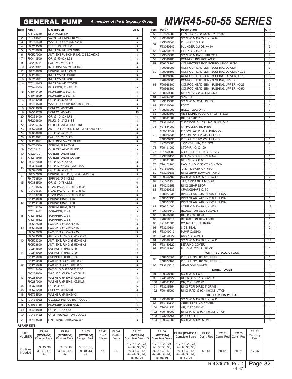 General pump, Page 32 | General Pump MW Owners Manual User Manual | Page 32 / 34