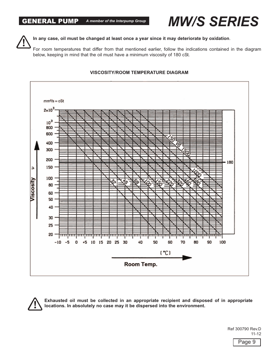 Mw/s series | General Pump MW Owners Manual User Manual | Page 9 / 34