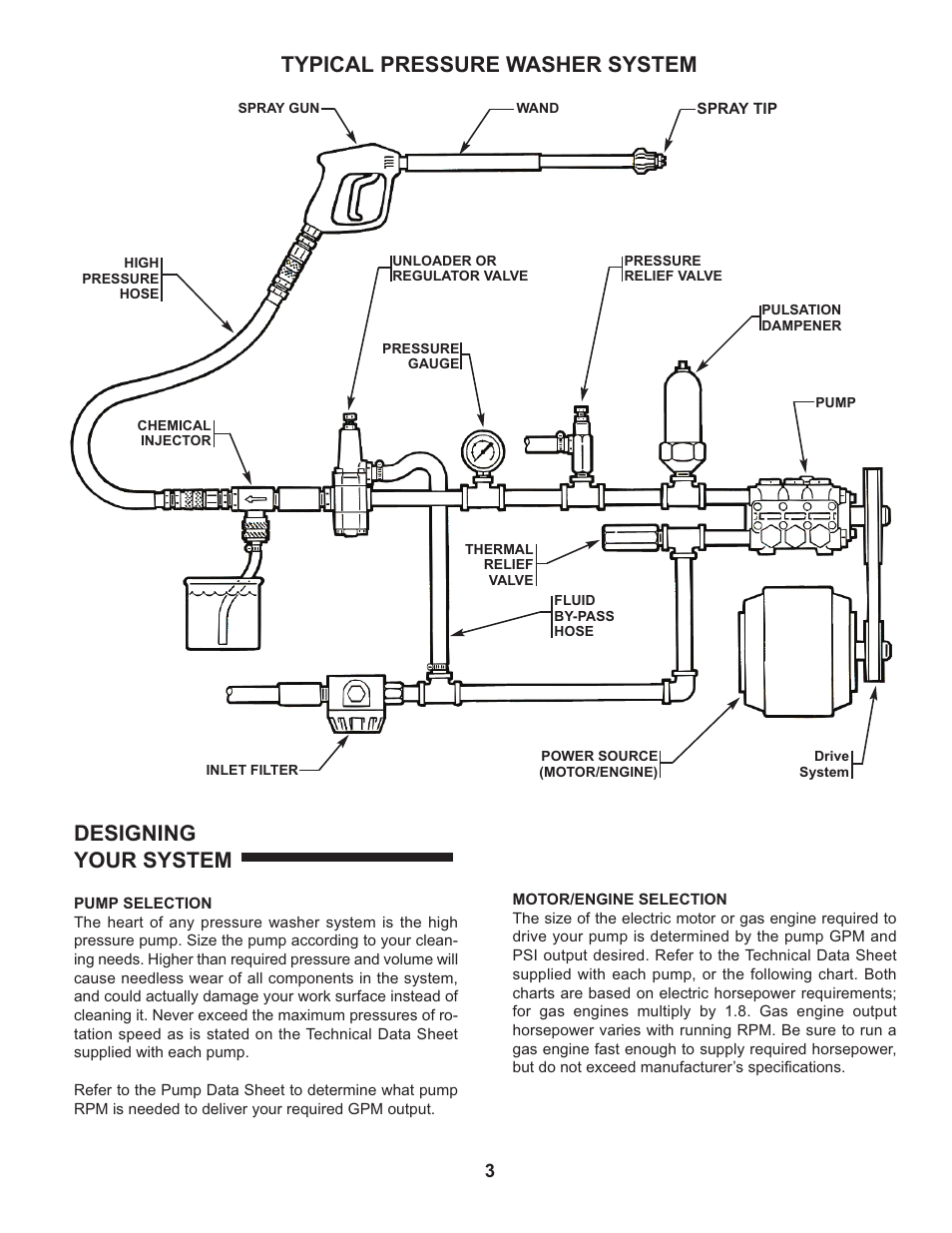 Typical pressure washer system, Designing your system | General Pump Pump Installation and Service Manual User Manual | Page 3 / 12