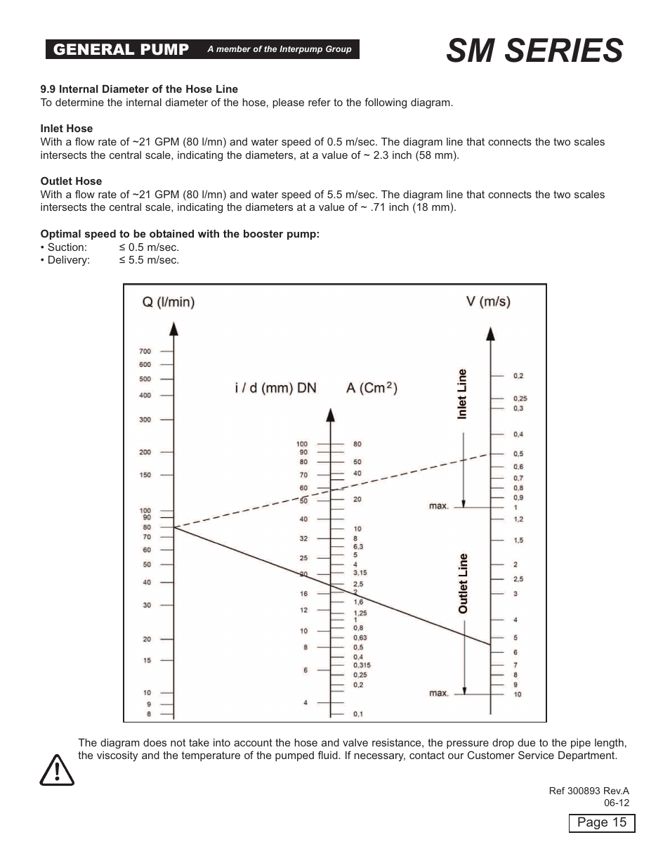 Sm series, General pump | General Pump SM Owners Manual User Manual | Page 15 / 24