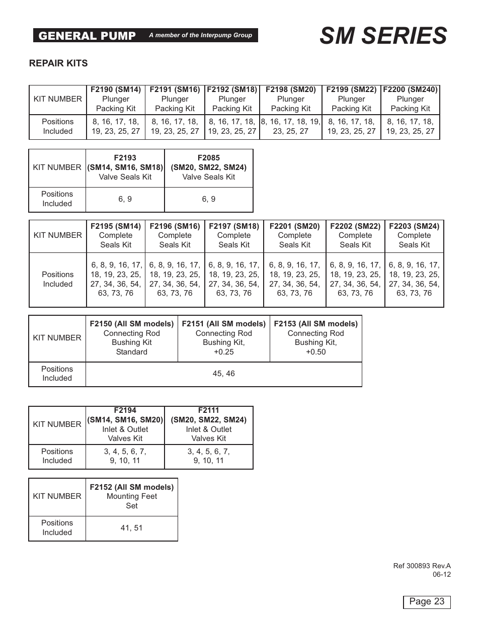 Sm series, General pump | General Pump SM Owners Manual User Manual | Page 23 / 24