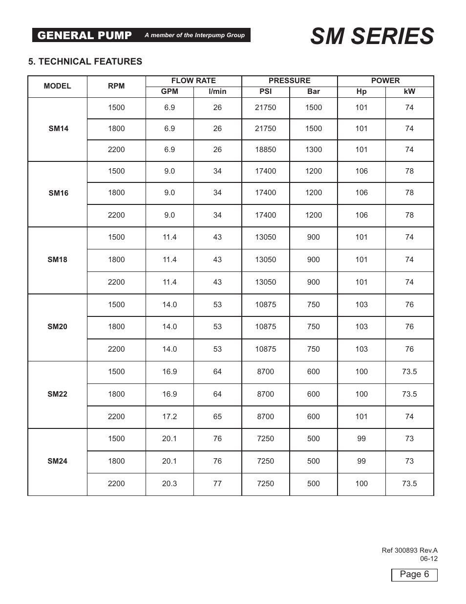 Sm series, General pump | General Pump SM Owners Manual User Manual | Page 6 / 24